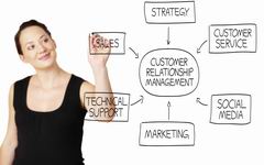 CMS - Customer Management System